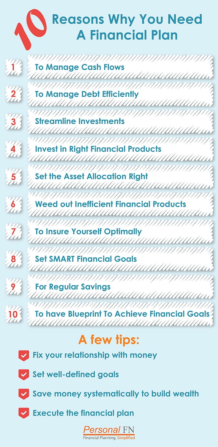 Reasons Why You Need A Financial Plan